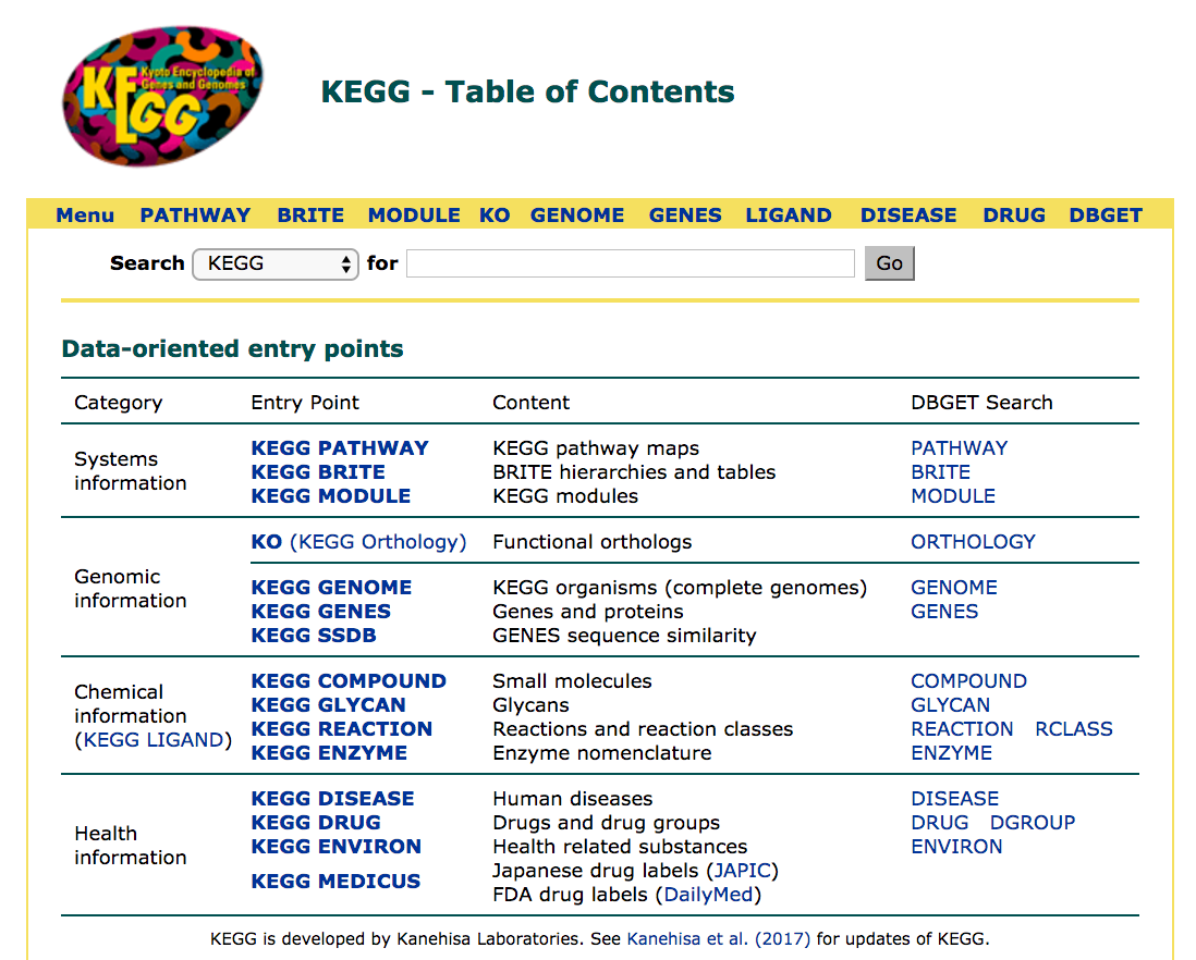 KEGG landing page