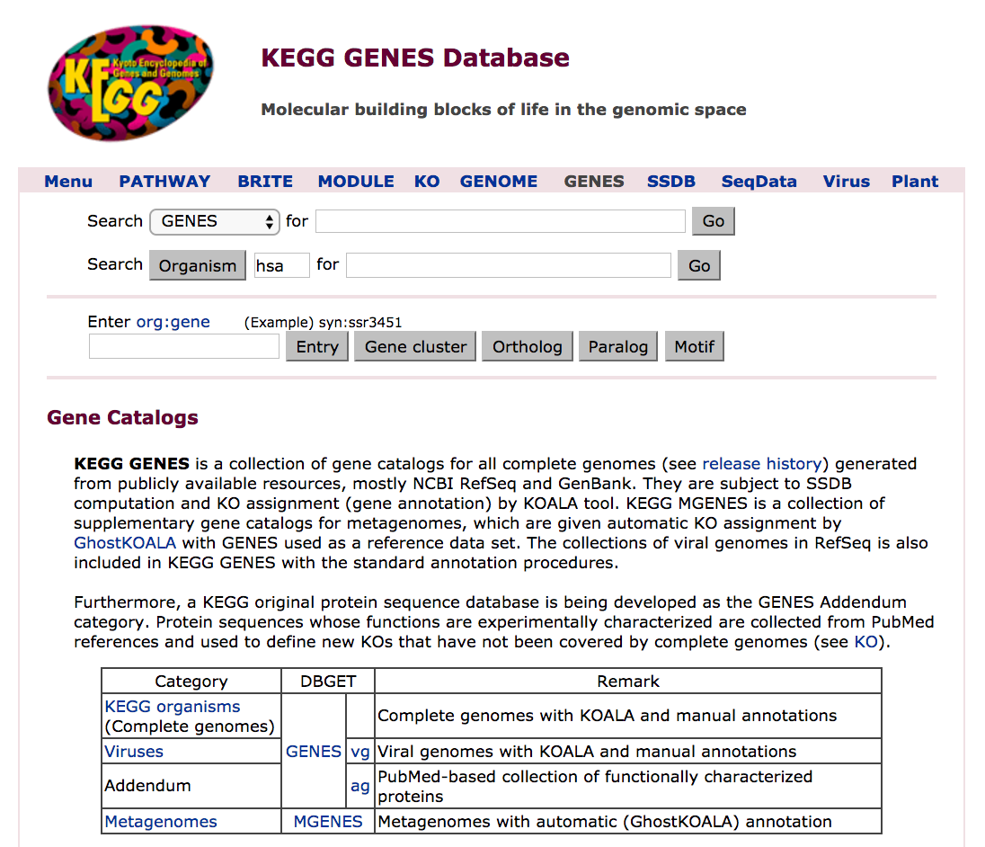 KEGG GENES landing page