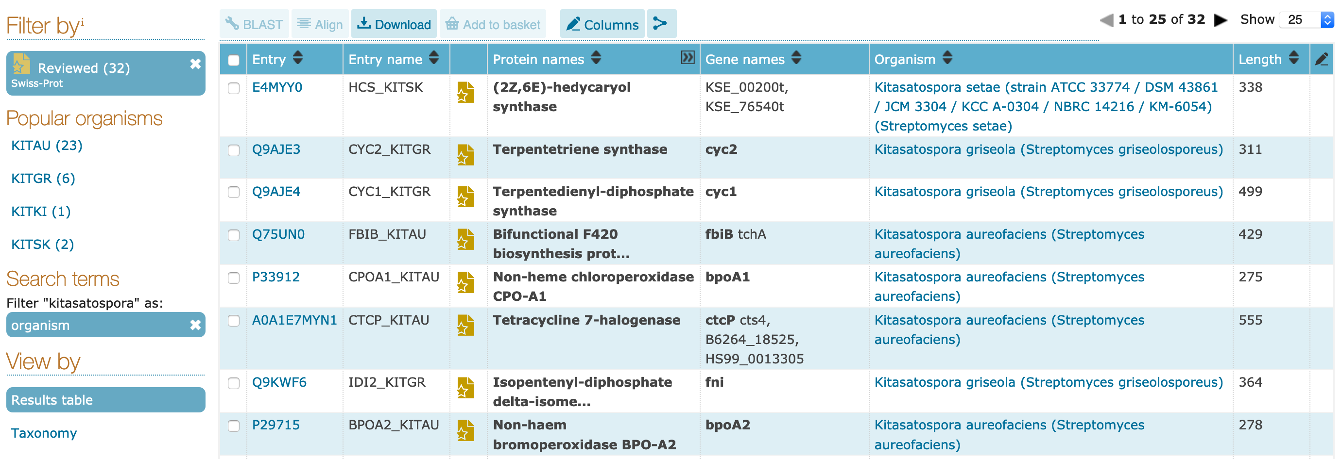 UniProtKB Kitasatospora reviewed entries