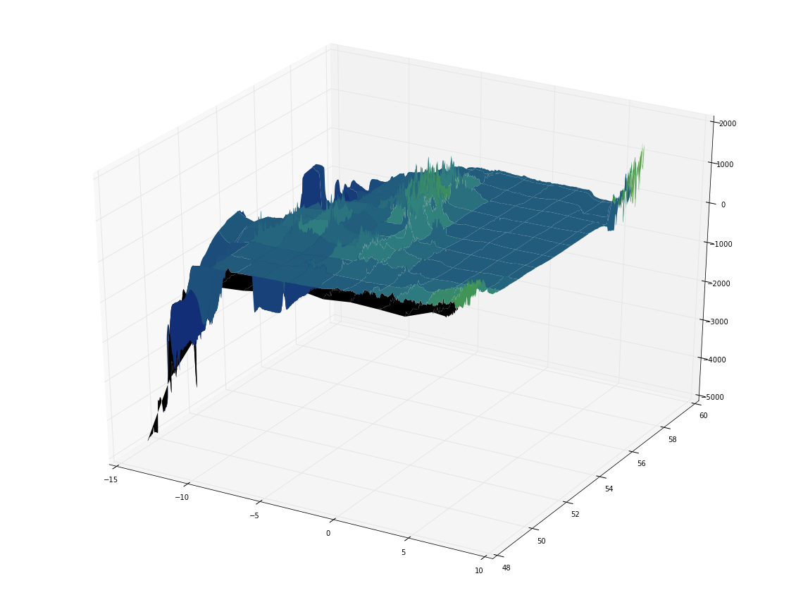 3D surface plot