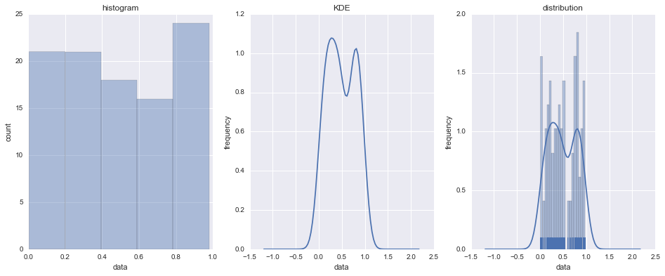 1D continuous data example